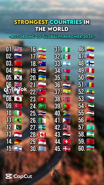 Top 10 Strongest Countries in the World for 2025