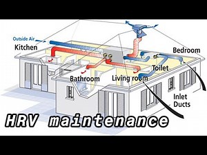 HRV Heat Recovery Ventilation System in your passive home - maintenance to keep your air clean!
