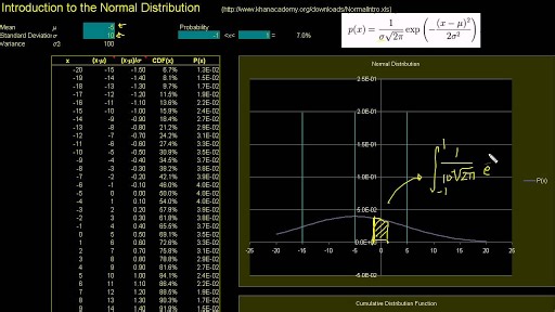 Deep definition of the normal distribution