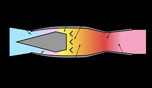 Ramjet - Alchetron, The Free Social Encyclopedia