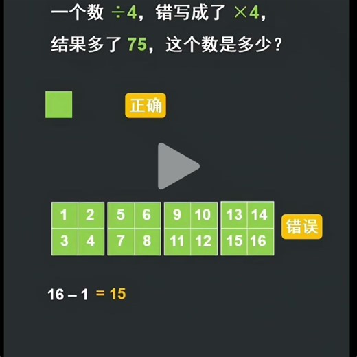 数学思维：错中求解 Mathematical thinking: finding solutions through mistakes