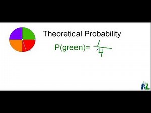 Theoretical Probability, Experimental Probability, Subjective Judgement