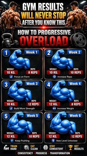 How to Build Muscle Faster (Progressive Overload) 💪