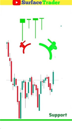 how to read candlestick charts | candlestick pattern | #tradingshorts #candlestick
