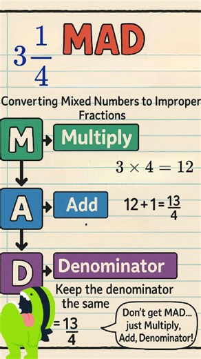 Mixed numbers, unlocked! ➕ With this trick, turning them into improper fractions is easier than ever. 🤝 Tips from Dojo Tutor Allison! #ParentTips #iteachmath #mathteachers #math #HomeworkHelp | ClassDojo
