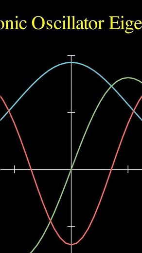 Title: Quantum Mechanics Unveiled: Understanding the Quantum Harmonic Oscillator