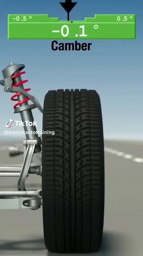 Understanding Camber Angle in Vehicle Alignment