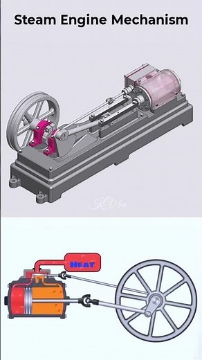 How Steam Engines Changed The World Forever