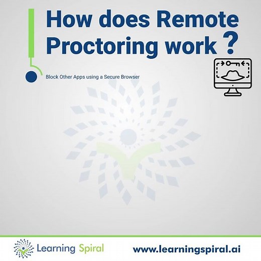 Online Exam Proctoring Tool | Online Assessment Software | Learning Spiral