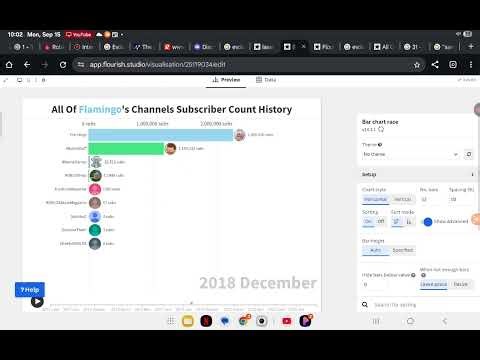 Evolution of AlbertStuff/Flamingo's Channels
