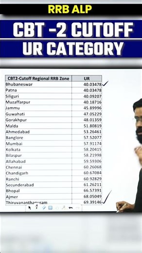 UR Category ALP Previous Year Cut Off कितना था RRB ALP New Vacancy 2024 | Technician Vacancy 2024 |