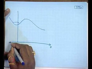 Mod-01 Lec-14 Functions of Single Random Variables