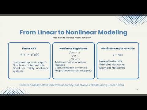 Nonlinear System Identification
