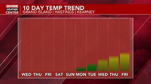 1.8K views | Elevated fire danger concerns continue through the week | KSNB Local4 | Facebook