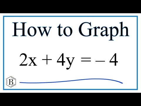 How to Graph the Linear Equation 2x + 4y = - 4