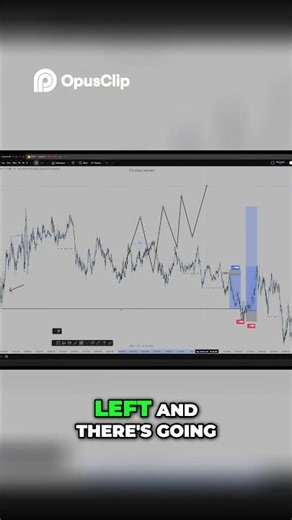 Master High Probability Trading Setups & Trends Now!