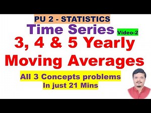 Moving Averages (3, 4 & 5 yearly Moving Averages)