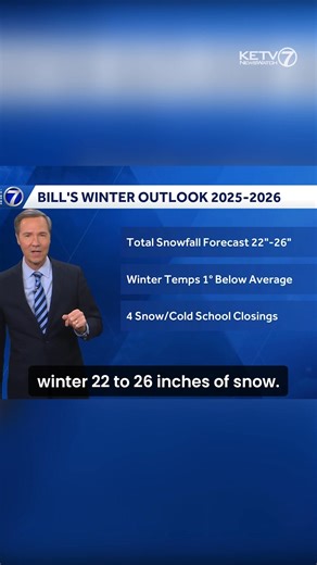 237K views · 917 reactions | Bill Randby predicts total snowfall and how many times schools could close for snow and cold days this winter. https://www.ketv.com/article/bill-randby-winter-weather-outlook/69208799 | KETV NewsWatch 7 | Facebook