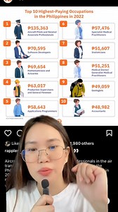 Top 10 highest paying occupations in PH last 2022. Do you agree? | Ivy Bermejo
