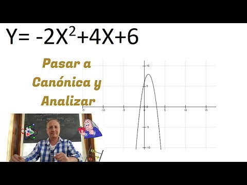 Función Cuadrática en CANÓNICA