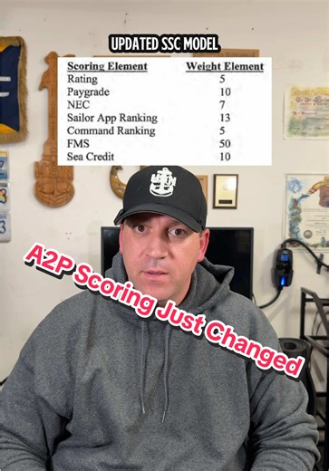 Understanding the New A2P Scoring System for Sailors