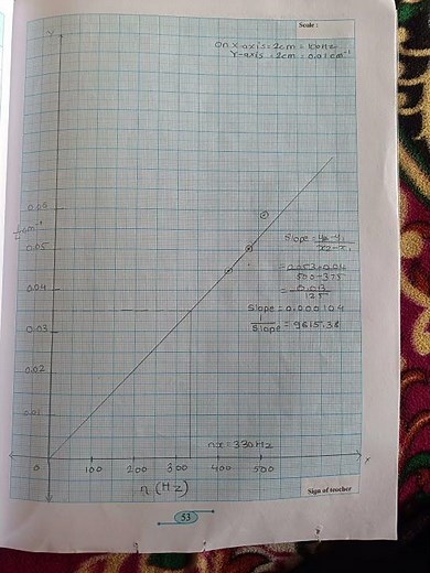 Class 12th Physics Pratical Experiment No. 6. Resonance Tube Answers !!
