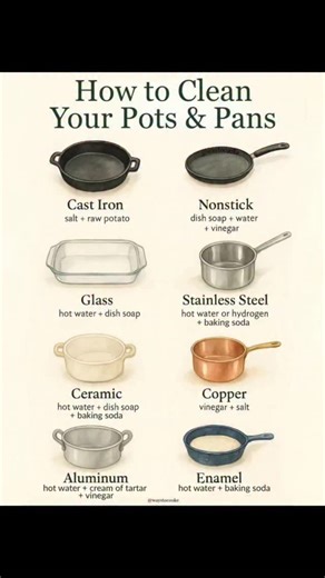 𝐏𝐑𝐄𝐌𝐈𝐔𝐌 𝐆𝐀𝐑𝐑𝐈 |𝐏𝐔𝐅𝐅𝐏𝐔𝐅𝐅 𝐌𝐈𝐗 | 𝐁𝐄𝐀𝐍𝐒 𝐅𝐋𝐎𝐔𝐑 | 𝐅𝐎𝐎𝐃𝐒𝐓𝐔𝐅𝐅𝐒 𝐈𝐍 𝐋𝐀𝐆𝐎𝐒 on Instagram: "Struggling with stubborn stains on your pots and pans? 🍳✨ Here’s a simple way to get them sparkling clean: Soak the pot or pan in warm water with a bit of dish soap to loosen any grease. 🌿 For stubborn spots, make a paste of baking soda and water and gently scrub using a soft sponge. 🧽 Rinse thoroughly and dry with a clean cloth to prevent water spots. 💧 Pro Tip: D