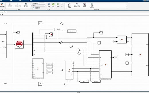 四轮转向汽车Carsim-simuink联合仿真路径跟踪控制