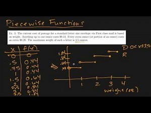 Precalc: Graphs of Functions