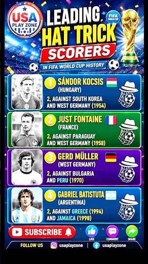 Most Hat-Tricks in FIFA World Cup History | Top Hat-Trick Scorers #football