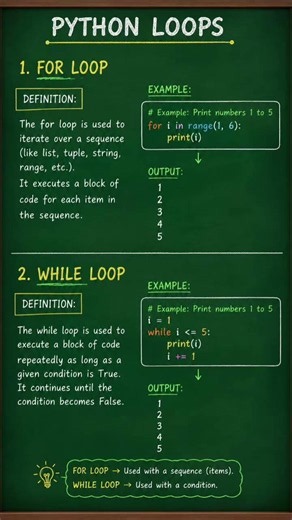 Mastering Python Loops: For Loop vs. While Loop Explained with Examples#coding #pythonlearning#notes