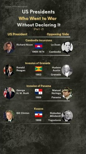US Presidents Who Went to War Without Declaring It (Part-2)