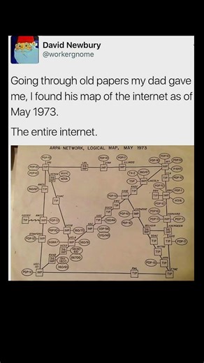 first internet map from 1973 | Subscribe for more #motivation 😊👍