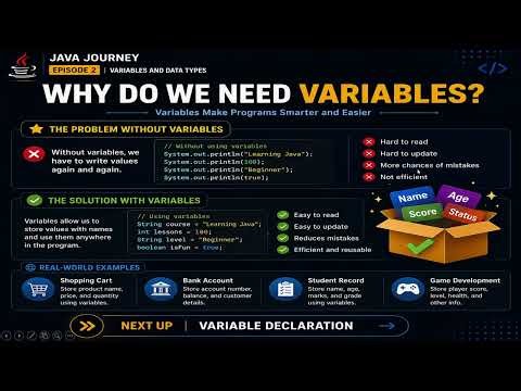 Java Variables and Data Types Explained for Beginners | Java Tutorial Episode #2
