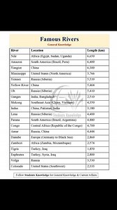One paper mcqs knowledge #OnePaperMCQs | Knowledge