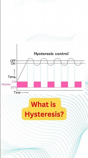 What is Hysteresis? #radicaltechart #processcontrol #electrical #hysteresis
