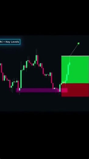 🚀 L’Astuce Trading que 90% des Traders Oublient (Heikin Ashi) 📈