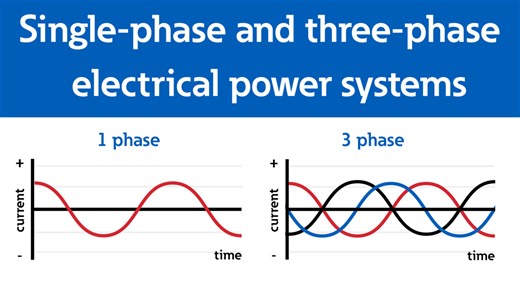 Single-phase (1-phase) and three-phase (3-phase) electrical power systems - Electrical - Eaton videos