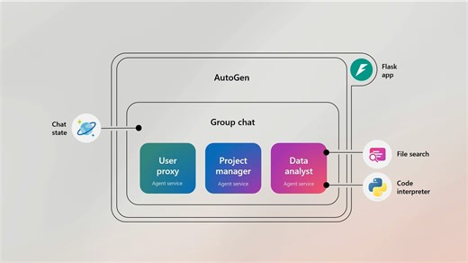 Introducing Azure AI Foundry Agent Service to scale your AI agents