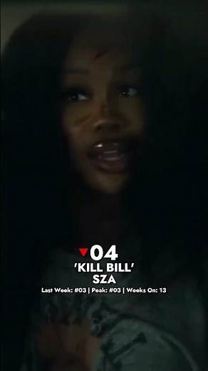 Top 10 Songs Of The Week - March 18, 2023 (UK Singles Chart)