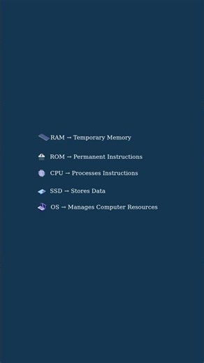 Computer Basics You Should Remember 💡#ComputerScience #Tech #Short #Coding # Programming #Trending