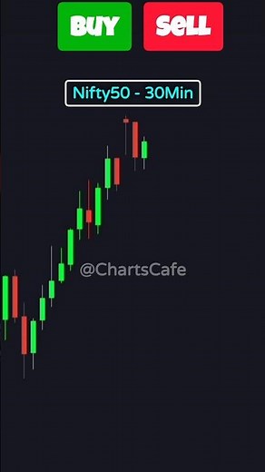 Hanging Man candlestick Pattern | Candlestick reversal pattern #trading #candlestickpatterns