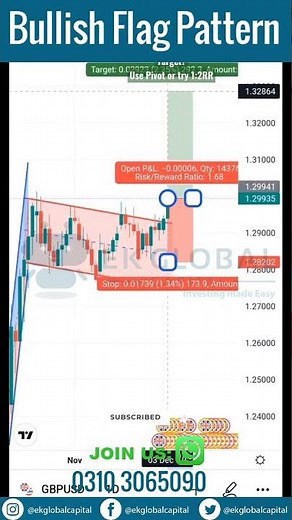 Bullish Flag Pattern | Understanding the Bullish Flag Pattern: A Trader's Guide to Chart Analysis