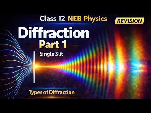 Diffraction 1 | Diffraction through single slit