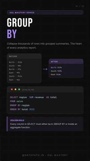 The SQL Command Behind Every Dashboard #careergrowth #dataanalyst #dataanalyticscareer #datascience