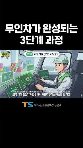 [shorTS] The 3-Step Process to Perfecting Self-Driving Cars