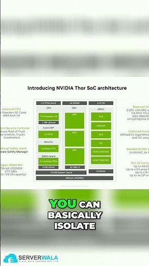 Unlocking Thor – NVIDIA’s Next-Gen GPU & AI Powerhouse!