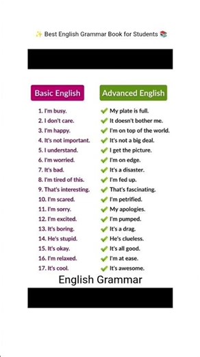 English grammar full course #EnglishGrammar #LearnEnglish #SpokenEnglish #EnglishReels #Shorts