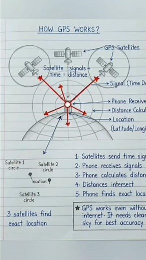3 satellites… signals… distance… boom—your exact location! #viral #electrical #electronics #gps