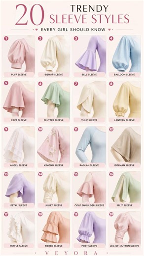 20 Types of Sleeves Every Girl Should Know 👗✨ | Sleeve Styles Guide | Fashion Tips #shorts
